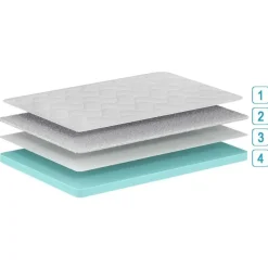 Emob Eenpersoonsmatras Cool 90x200x10cm - koudschuim New