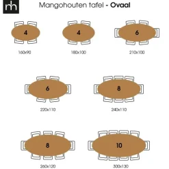 Mangohoutonline - Eettafel Tulsa Black 160x90cm Ovaal - Zwart - Mahom Sale