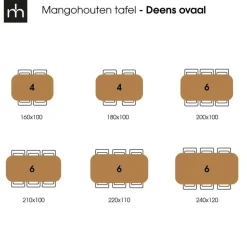 Mangohoutonline - Eettafel Nova Capsule Donkerbruin 210x100cm Rechthoekig Hot