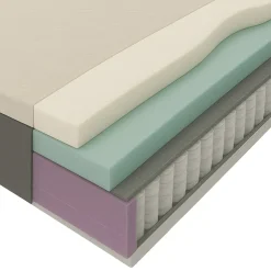 Leen Bakker Matras Mats pocketvering - 90x200x25 cm New