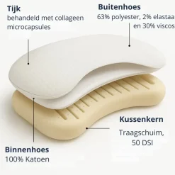 Ten Cate anti age hoofdkussen - traagschuim - 60x70 cm Outlet