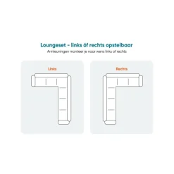 Van der Garde Tuinmeubelen - Premium VDG Santos/Mindo loungeset - loungebank - antraciet New