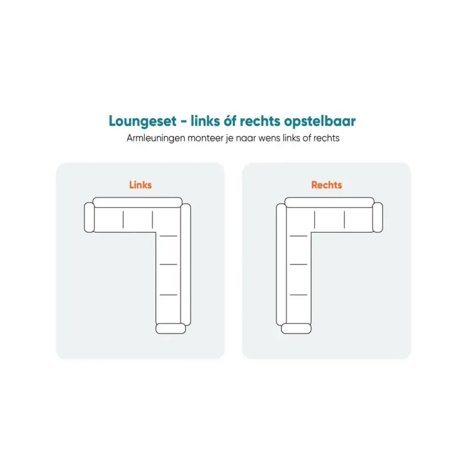 Van der Garde Tuinmeubelen - Premium VDG Viento/Atlanta hoek loungeset (4-delig) - Royal Grey/Antraciet Best