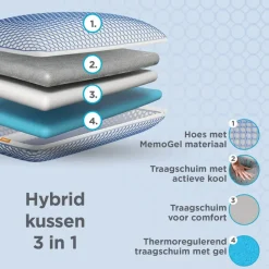 Vitapur Kussen - Hoofdkussen Nekklachten - 40x60 cm Hot